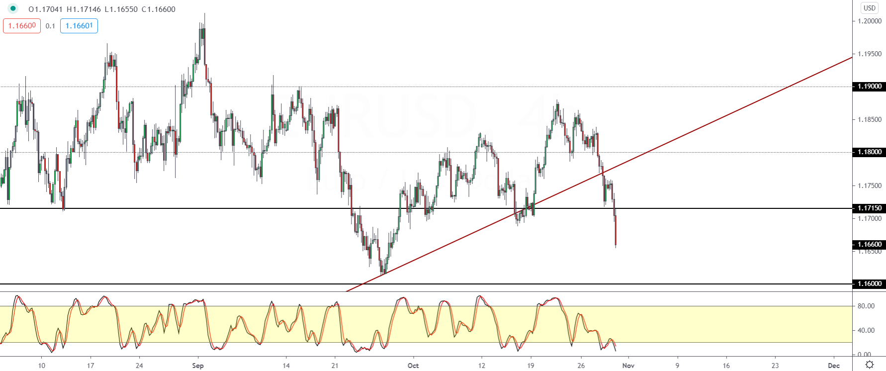 EURUSD-3010.png