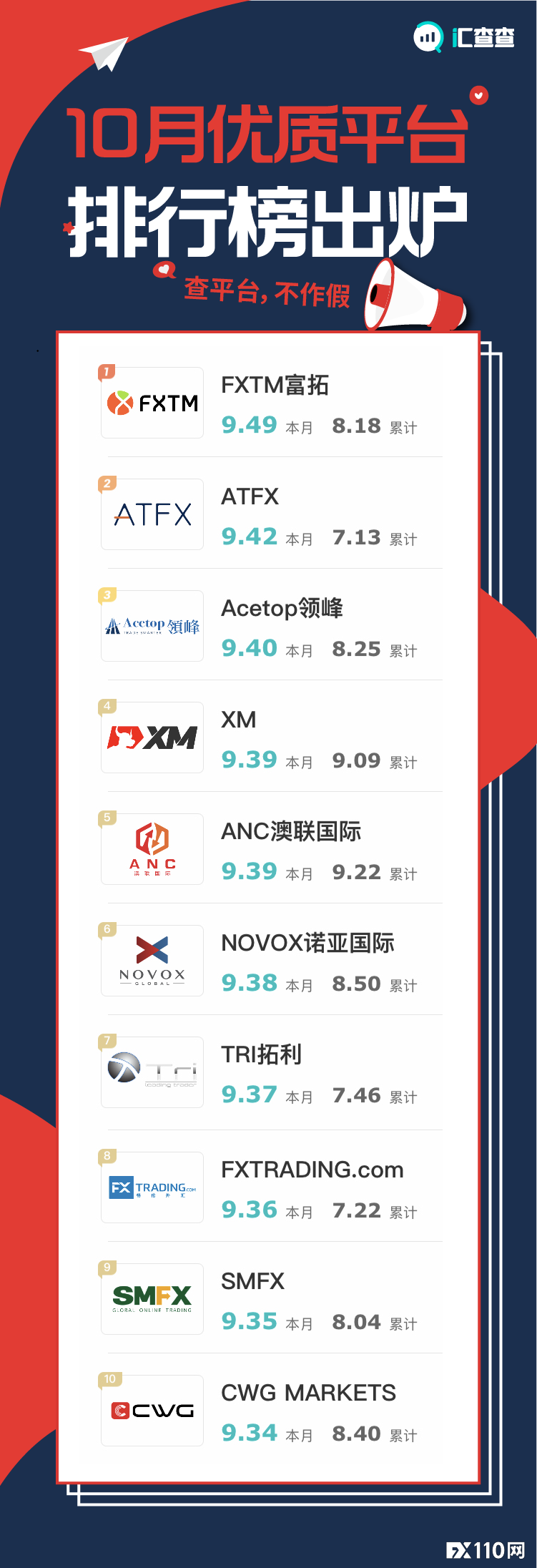 【汇查查】月榜 | 10月优质榜单已送达，每月都有新发现