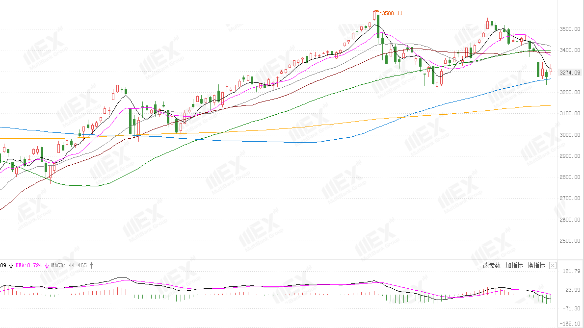 MEXGroup：港美股前瞻|市场风险情绪回升，欧美股市上涨_交易商汇评