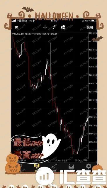 【汇查查】万圣节魔鬼订单出炉，汇友神操作你绝对想不到！