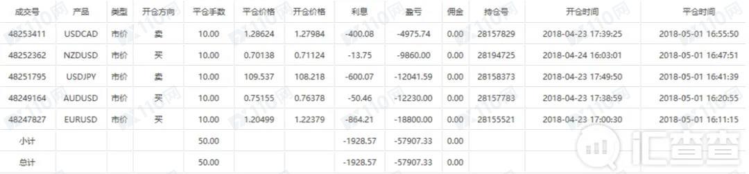 【汇查查】万圣节魔鬼订单出炉，汇友神操作你绝对想不到！