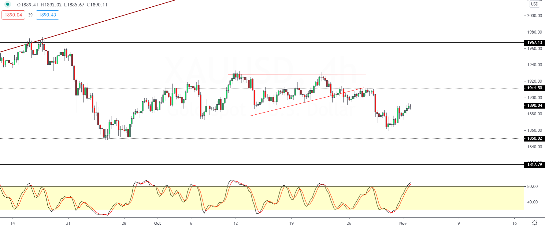 XAUUSD-0311.png