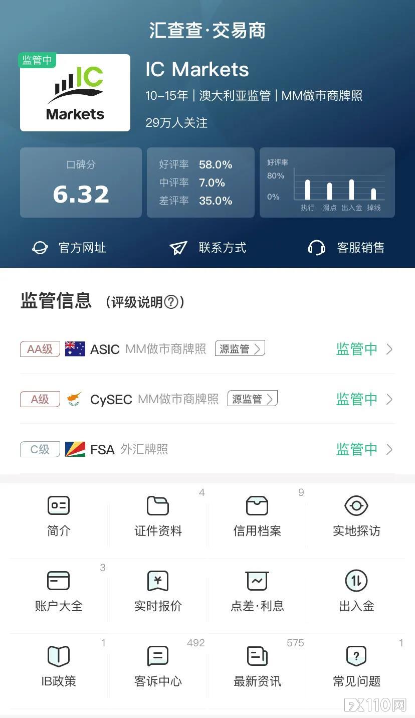 【汇查查】PK赛上IC所向无敌？福汇不服踢馆！
