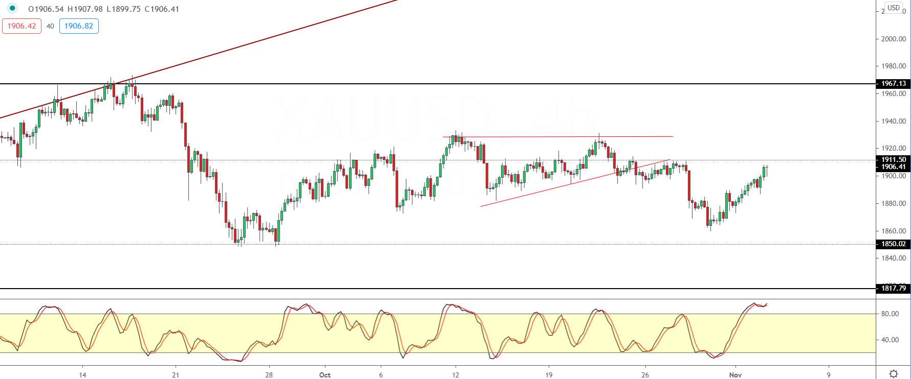 XAUUSD-0411.png