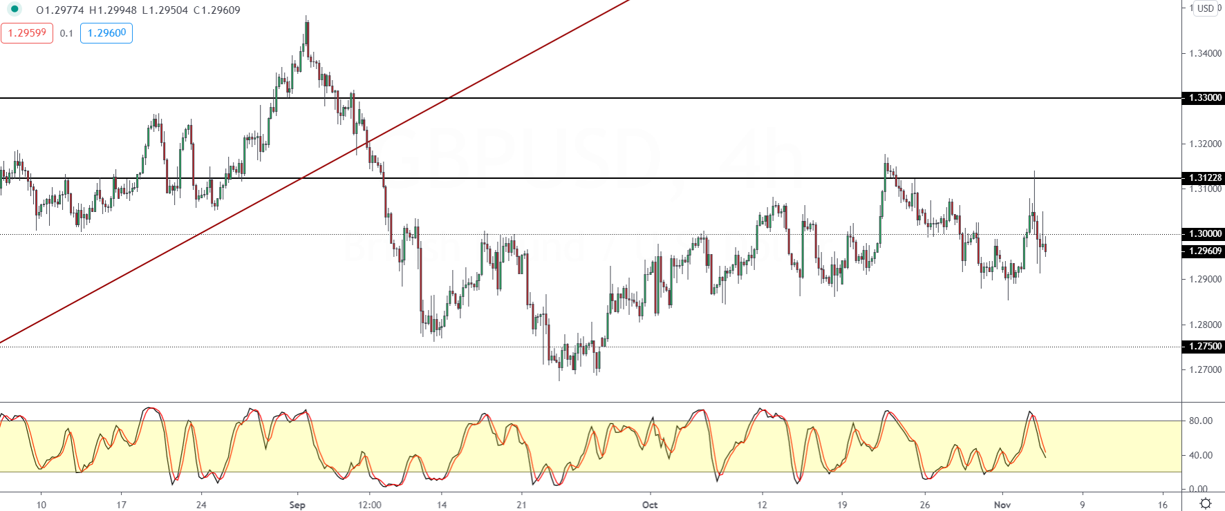 GBPUSD-0511.png