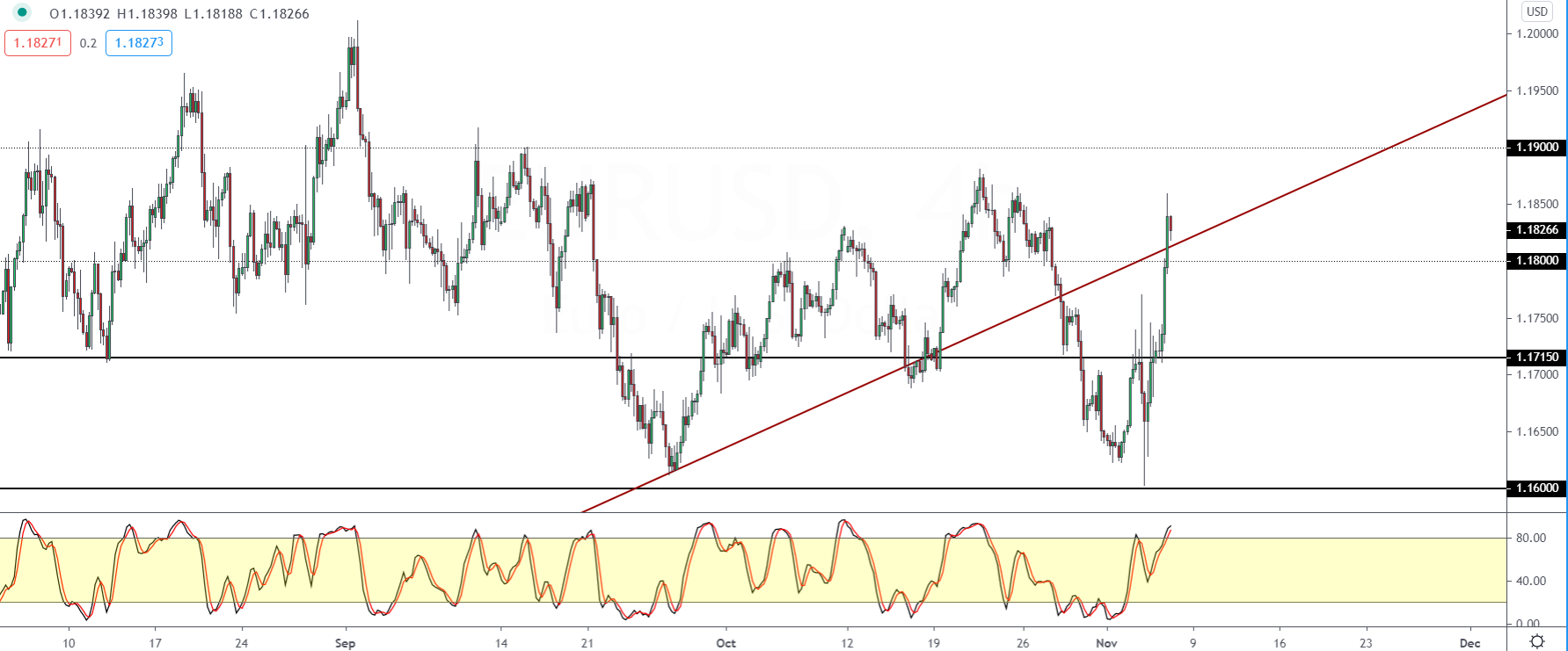EURUSD-0611.png