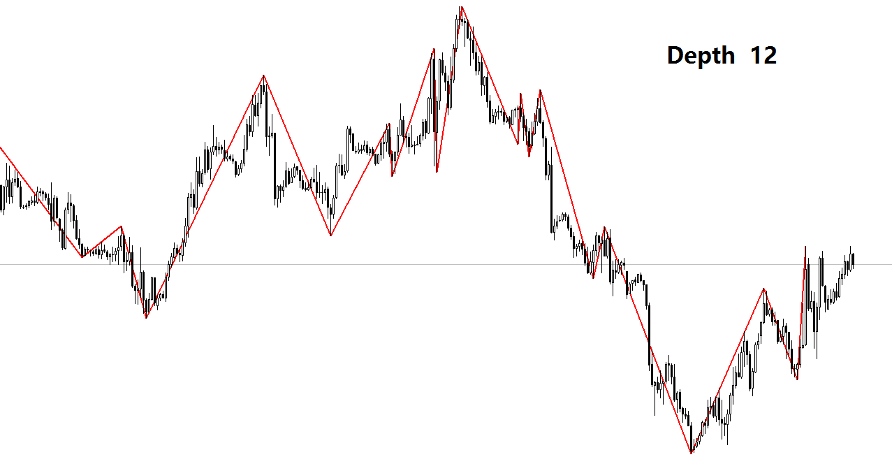 技术指标」波浪理论好帮手，未来指标ZigZag详解|GKFXPrime_交易商汇评