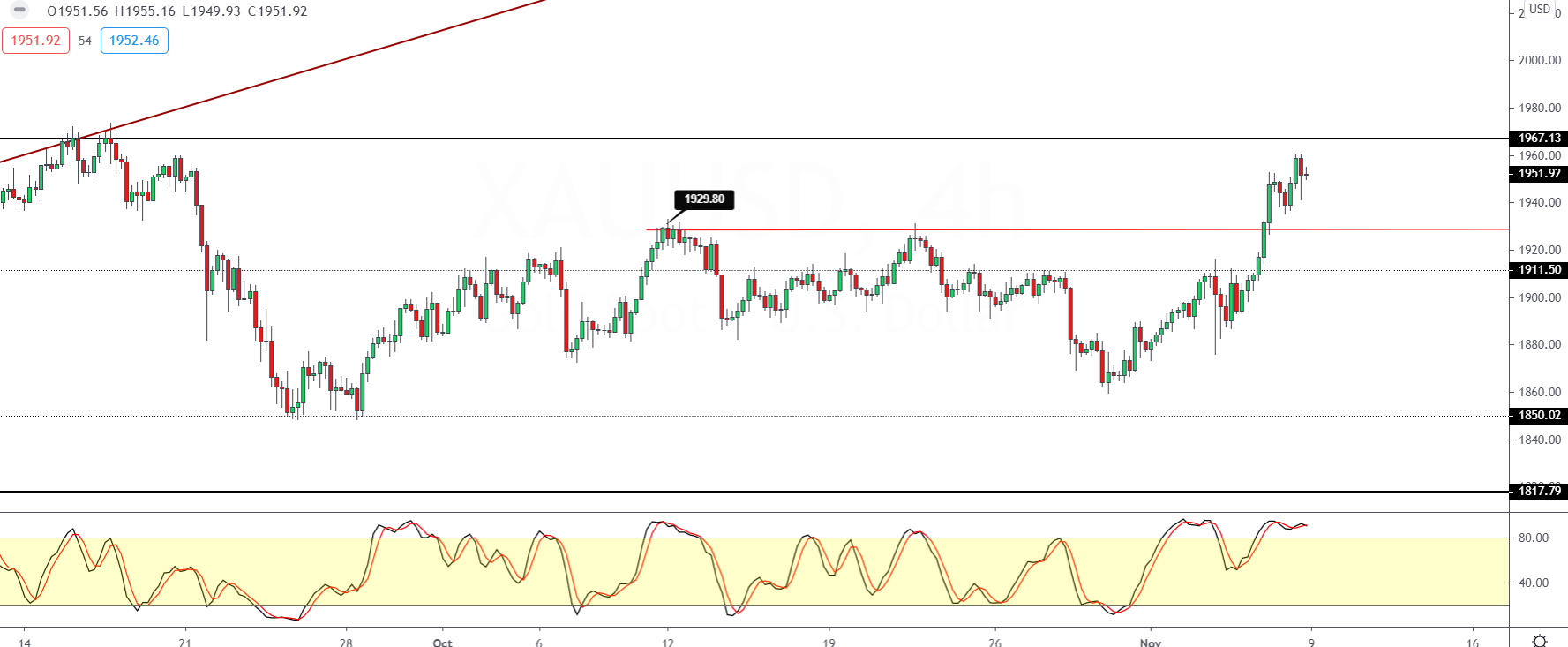 XAUUSD-0911.png
