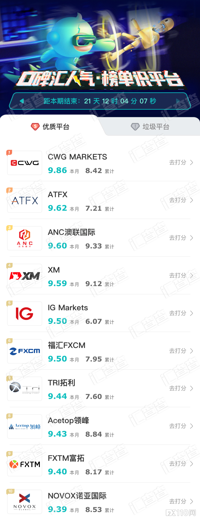 【汇查查】榜首再易位，10家优质平台都有哪些变化？