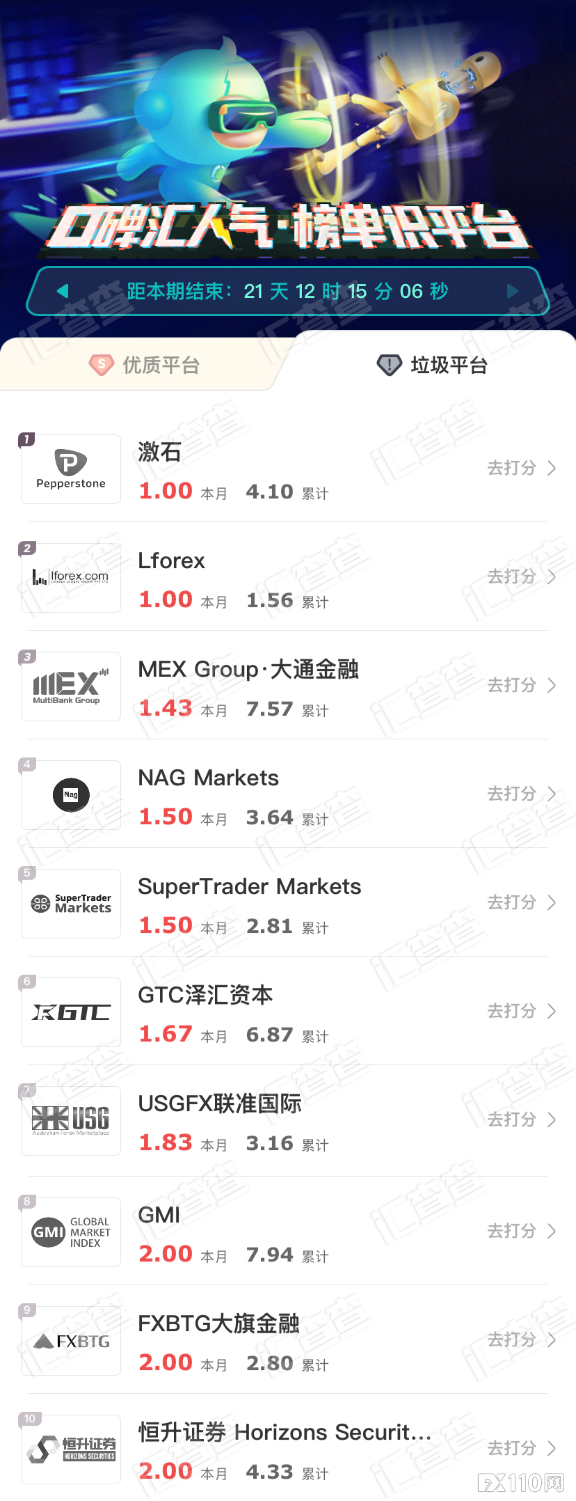 【汇查查】榜首再易位，10家优质平台都有哪些变化？
