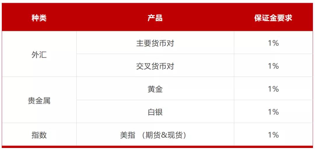 美国大选后保证金调整通知.jpg
