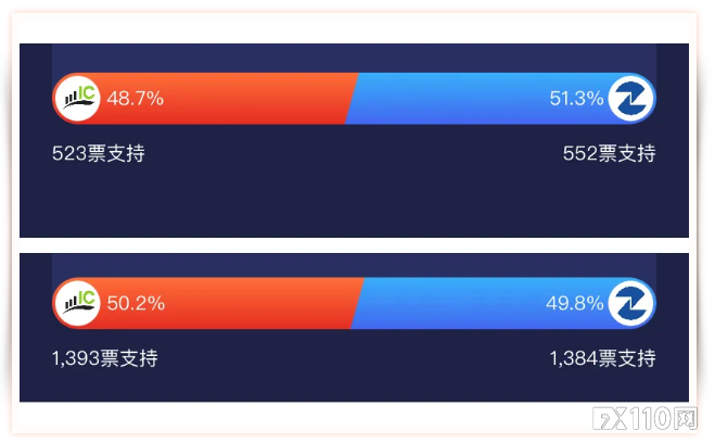 【汇查查】实力让人惊讶，福汇赢了IC，第四期PK赛看点集结！