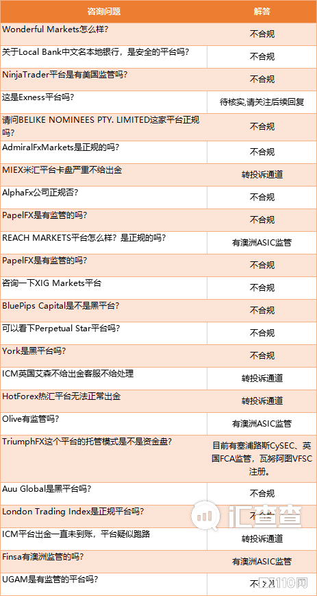 汇查查官方回复来了！交易圈高频问题全解析