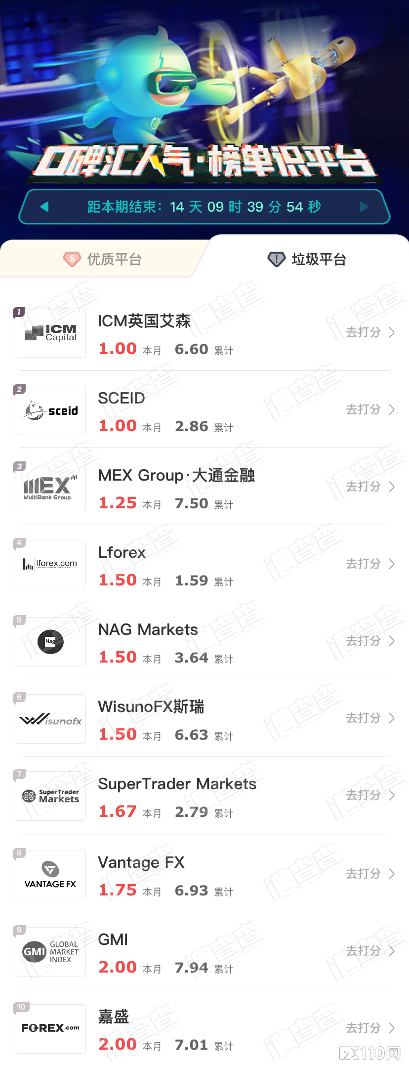 【汇查查】周榜来袭！大平台丑闻频出，占据垃圾榜单榜首