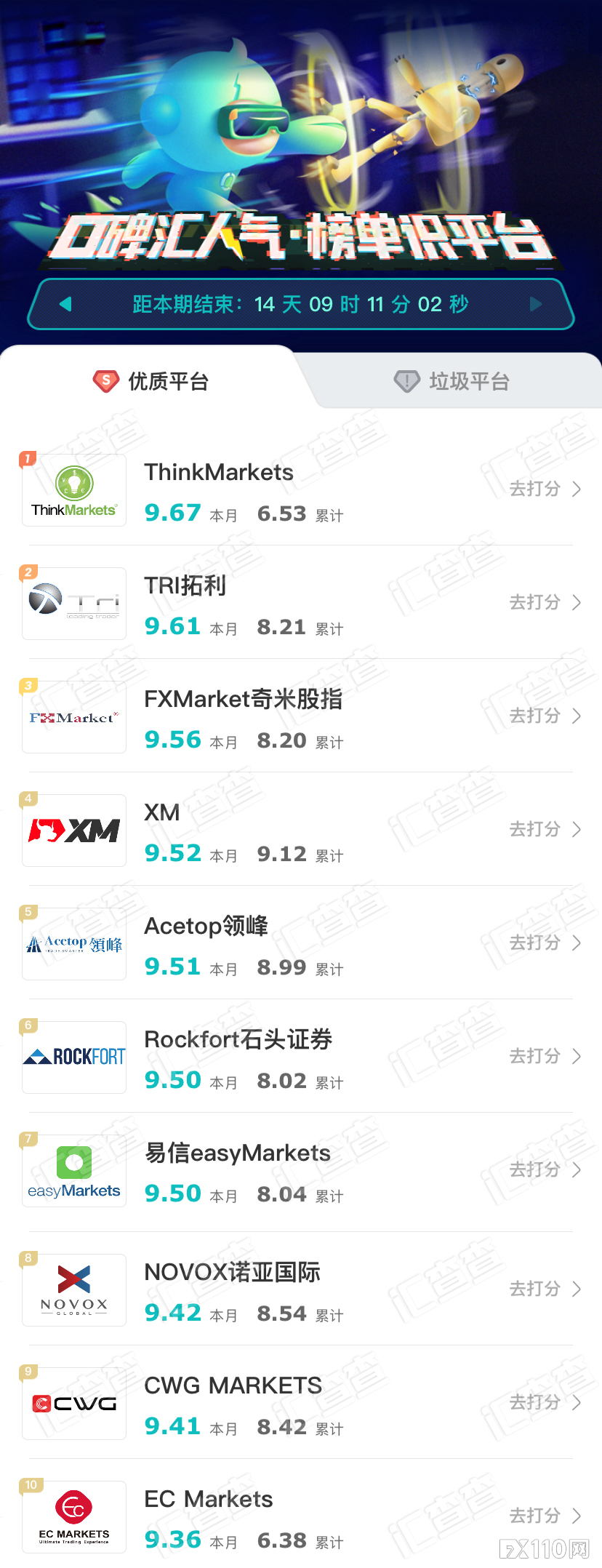 【汇查查】周榜来袭！大平台丑闻频出，占据垃圾榜单榜首