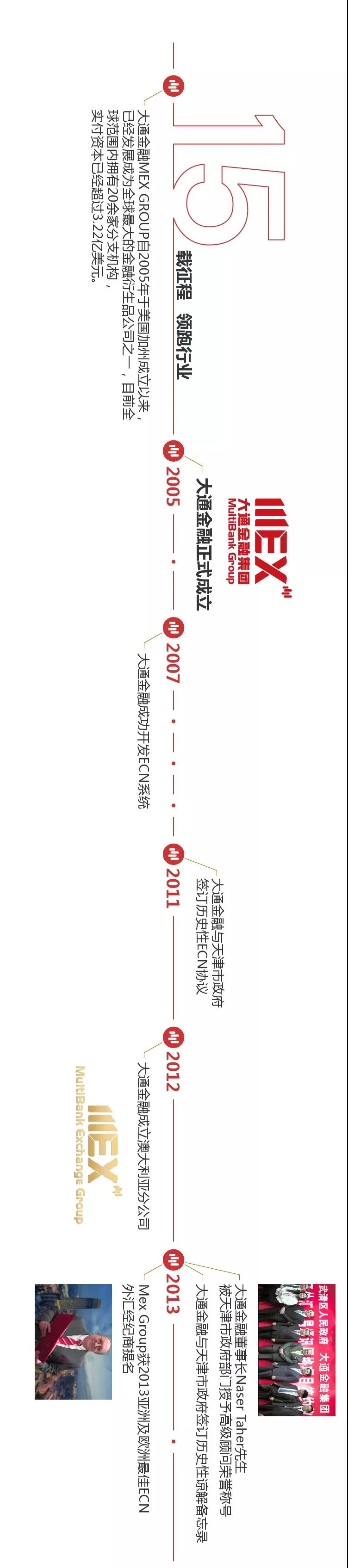 大通金融15周年01.jpg