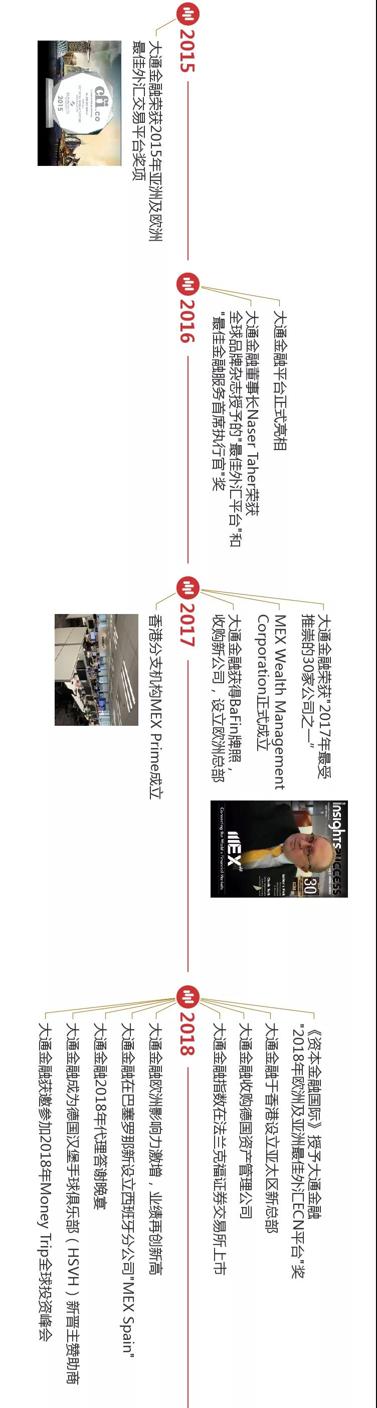 大通金融15周年02.jpg