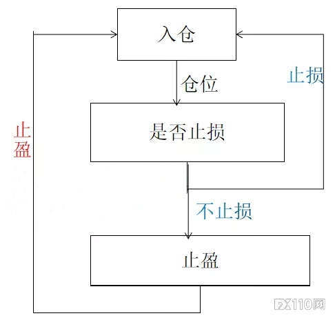 字字珠玑!如何验证交易系统是否真的能盈利?