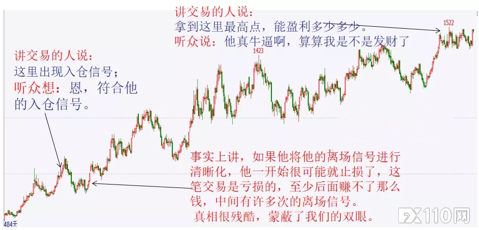 字字珠玑!如何验证交易系统是否真的能盈利?