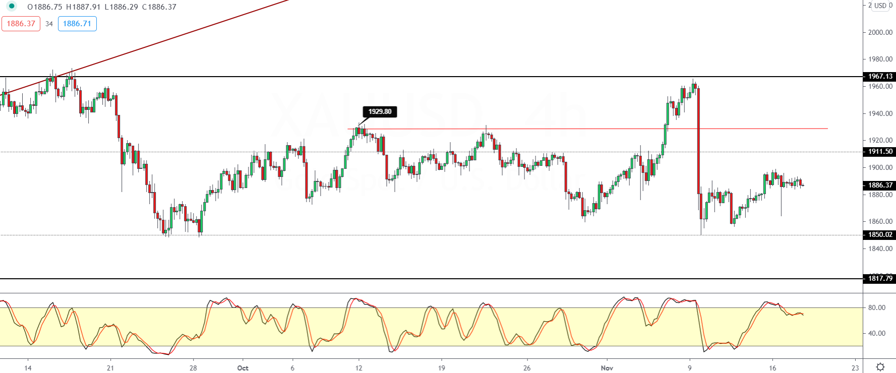 XAUUSD-1811.png