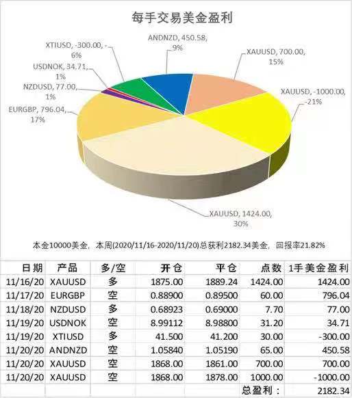 盈利.jpg