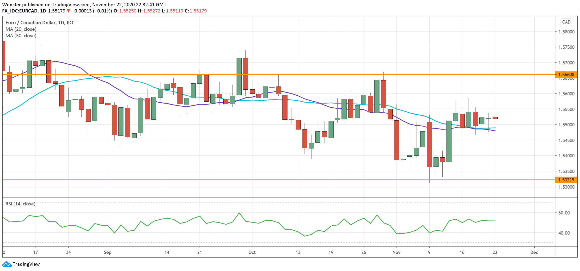 EURCAD_231120.png