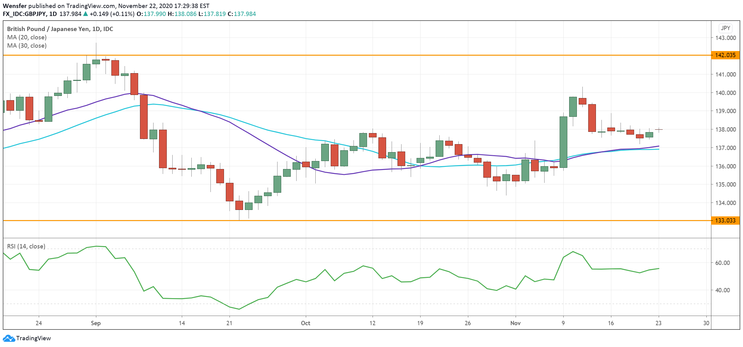 GBPJPY_231120.png