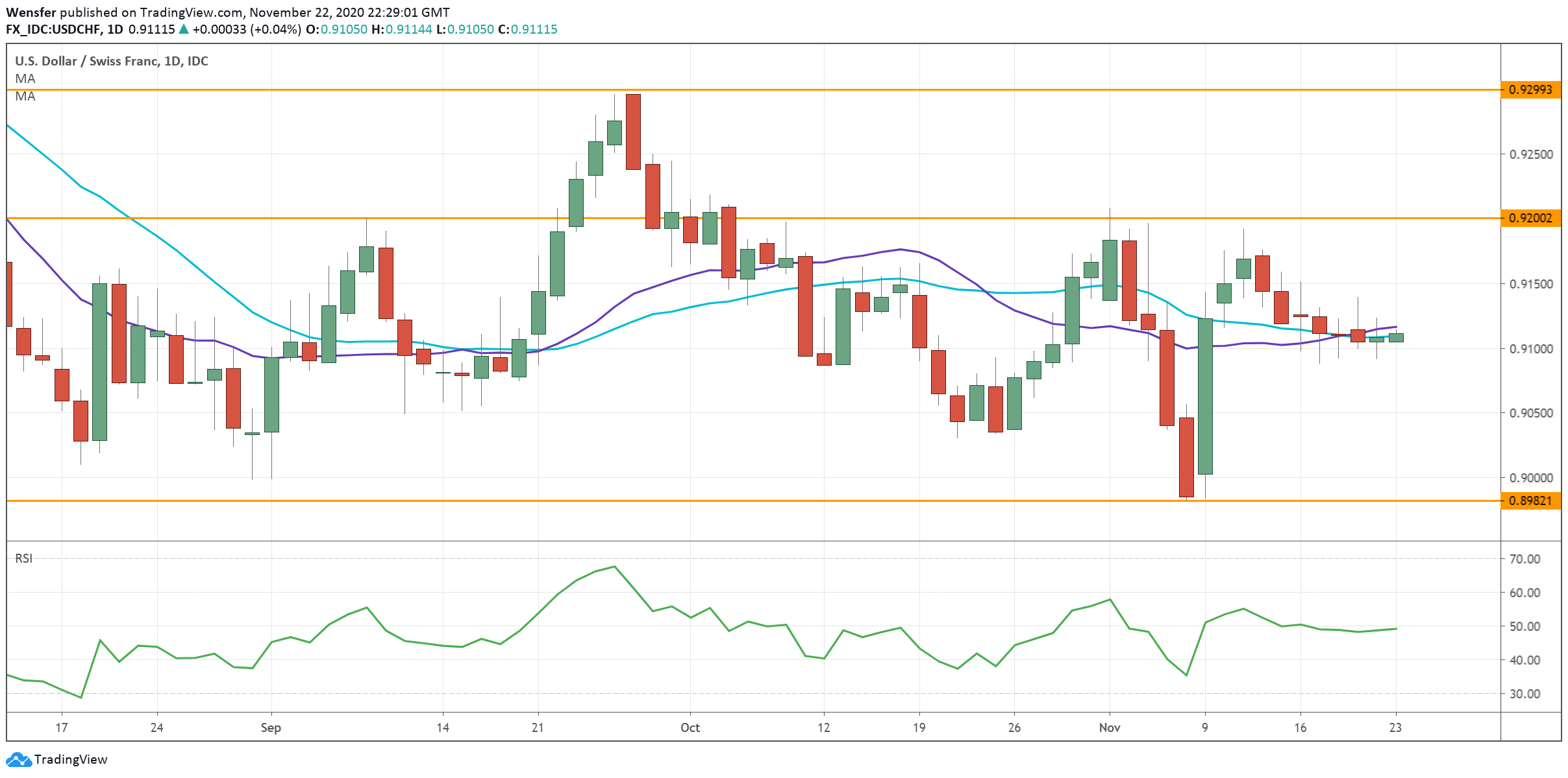 USDCHF_231120.png