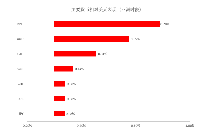 晚间简报01.png