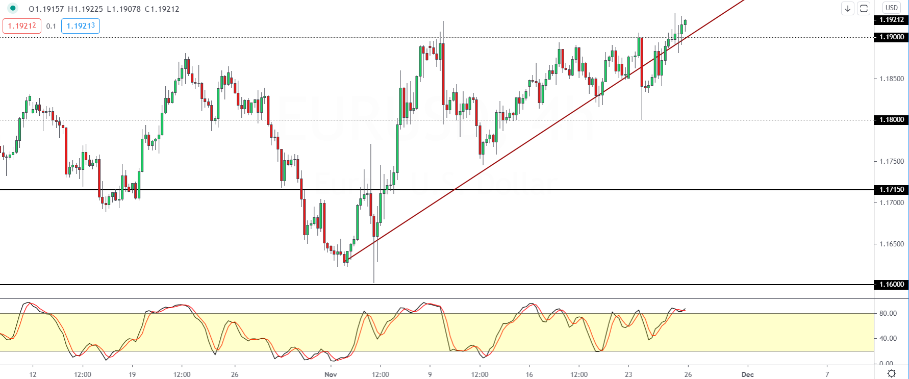 EURUSD-2611.png