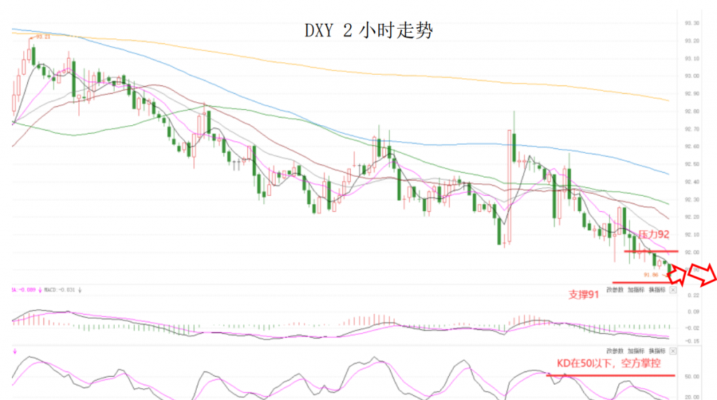 晚间简报 02.png