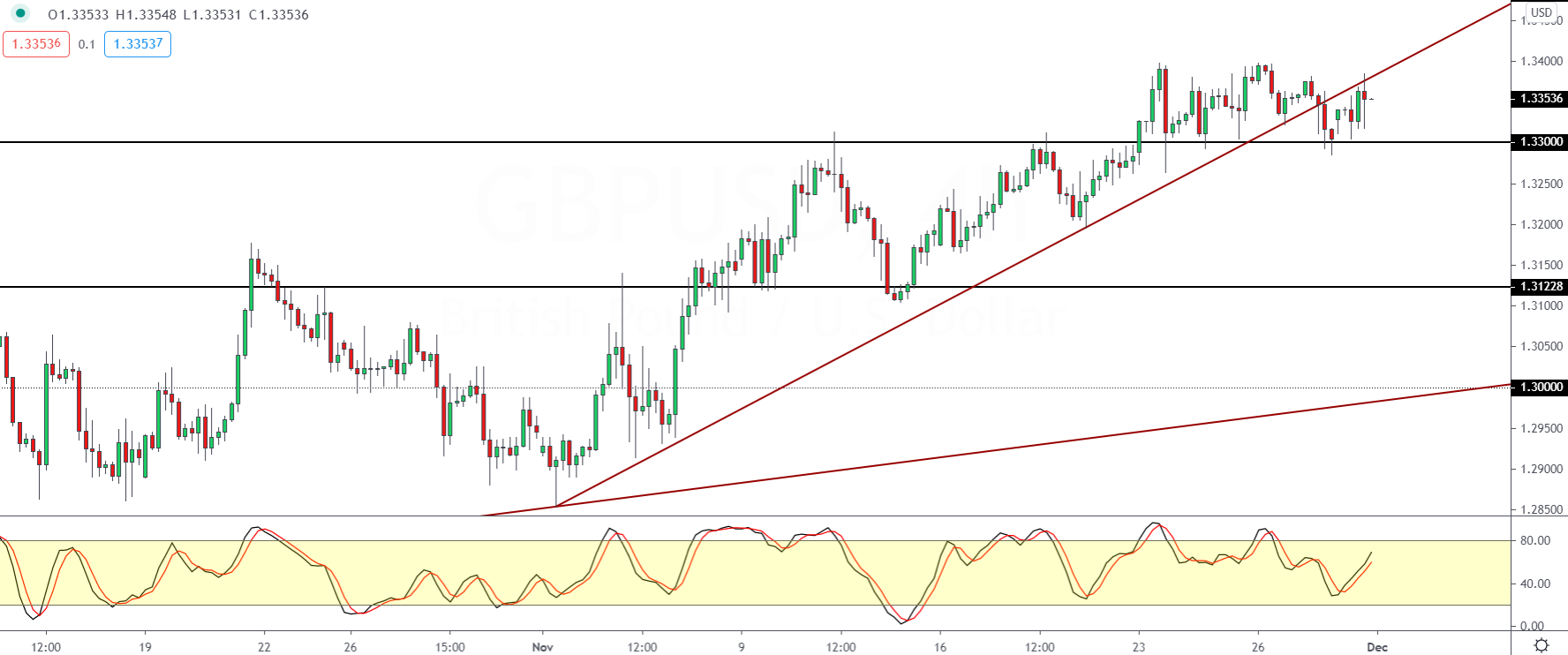 GBPUSD-0112.png