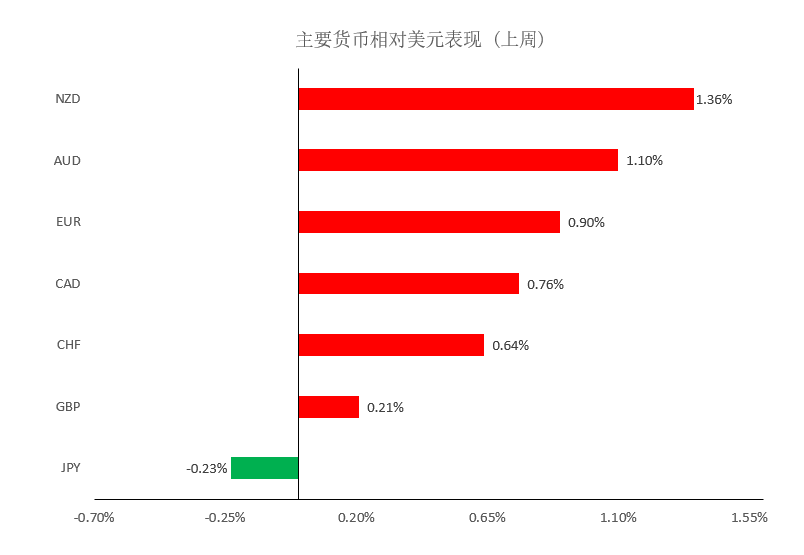 晚间简报01.png