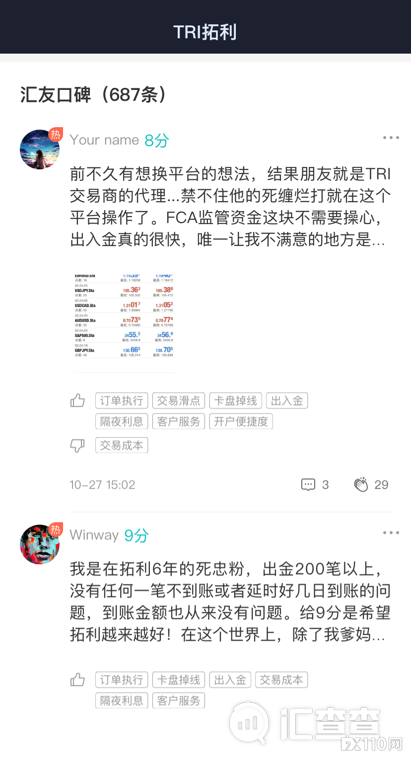 【汇查查】月榜 | 11月口碑最好平台出炉，用户评论：不操心，出金快！