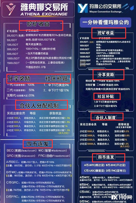 “雅典娜”已跑，“玛雅公约”还会远吗？