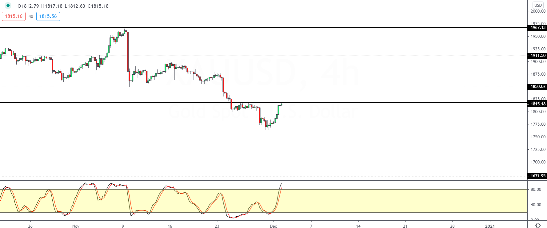 XAUUSD-0212.png