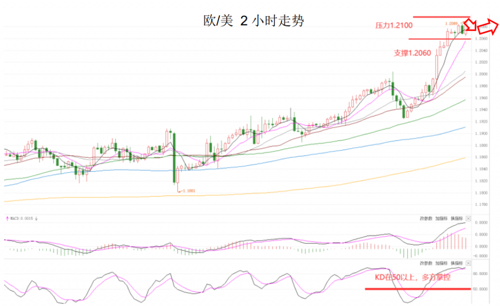 晚间简报03.png