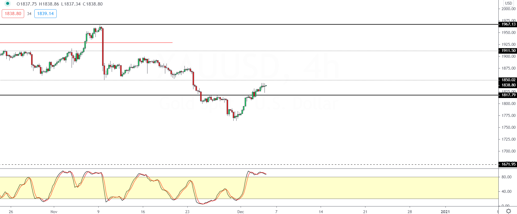 XAUUSD-0412.png