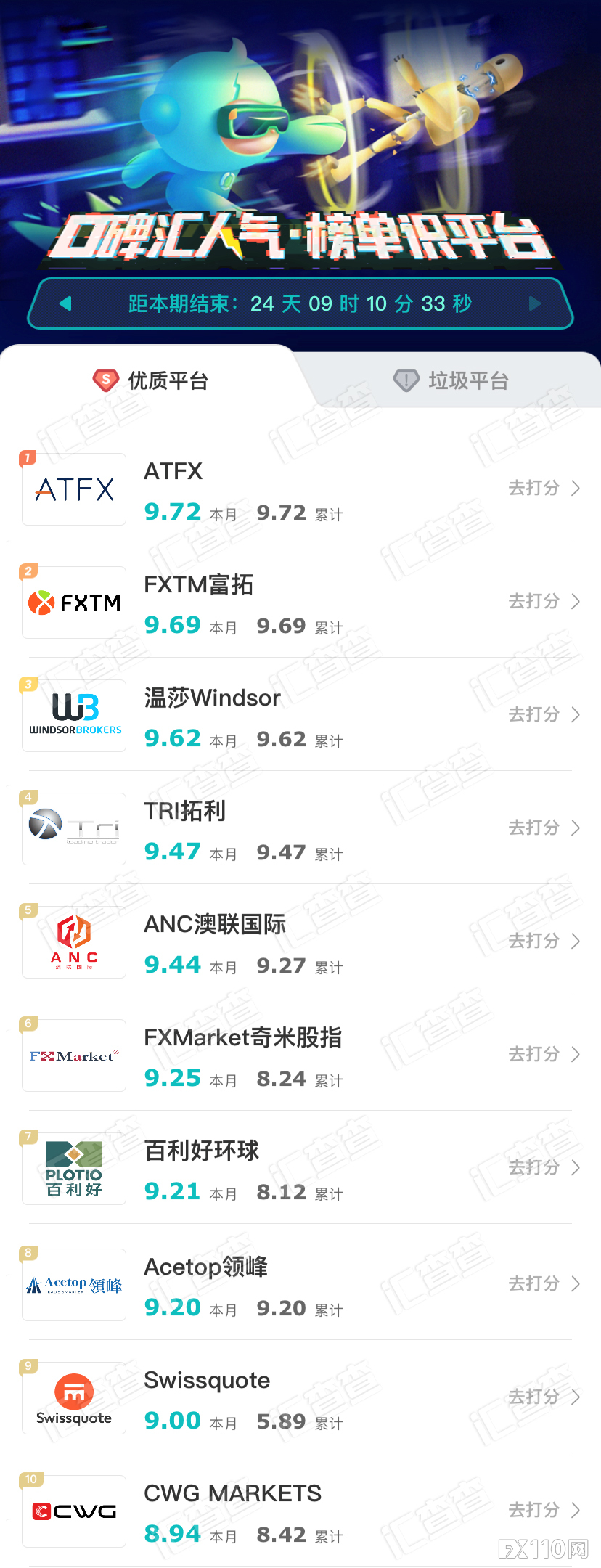 周榜 | 汇查查最新口碑榜出炉,PK赛参赛平台强势跃升!