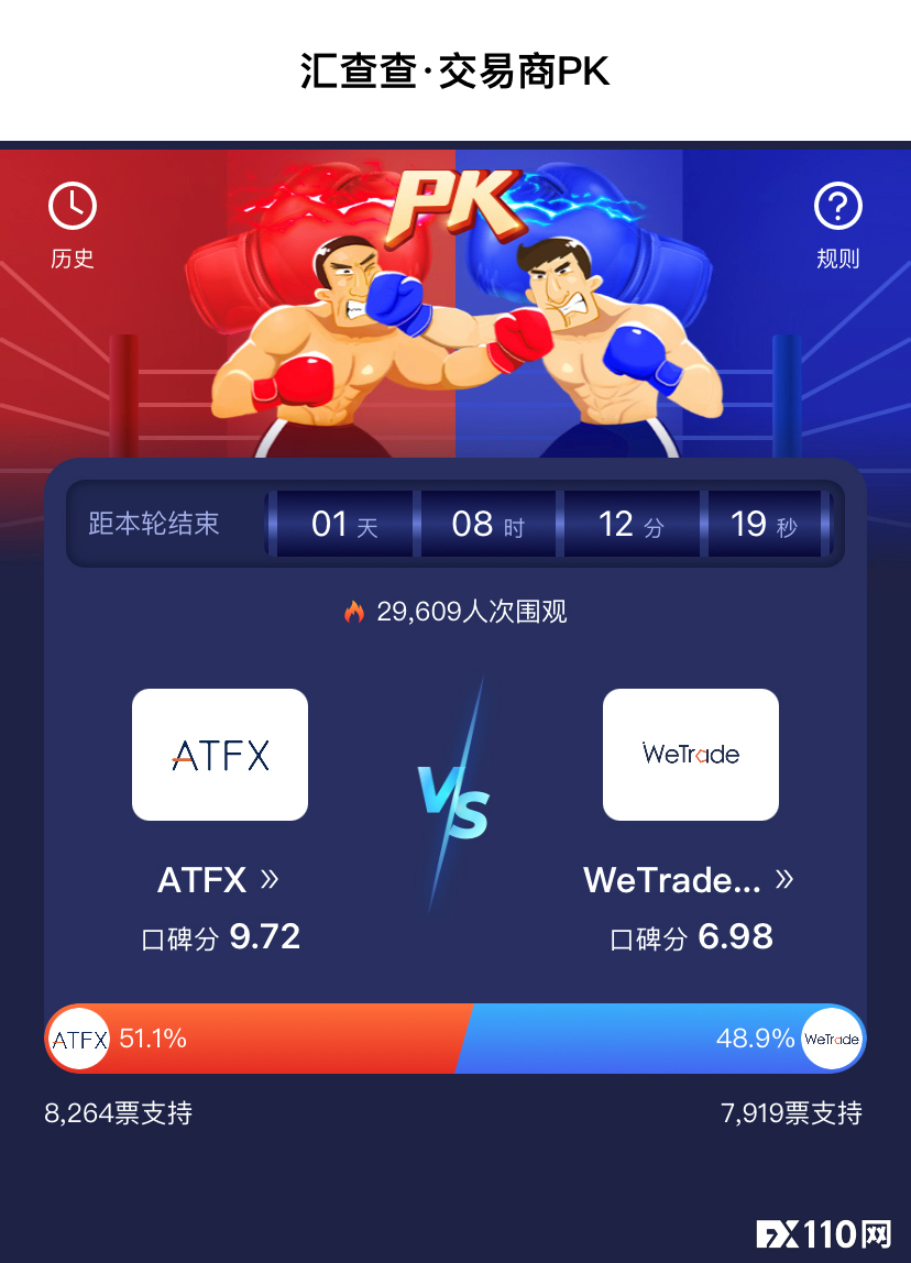 周榜 | 汇查查最新口碑榜出炉,PK赛参赛平台强势跃升!