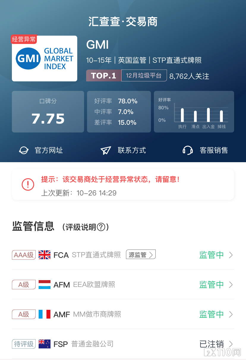 周榜 | 汇查查最新口碑榜出炉,PK赛参赛平台强势跃升!