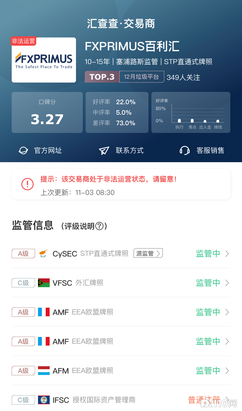 周榜 | 汇查查最新口碑榜出炉,PK赛参赛平台强势跃升!