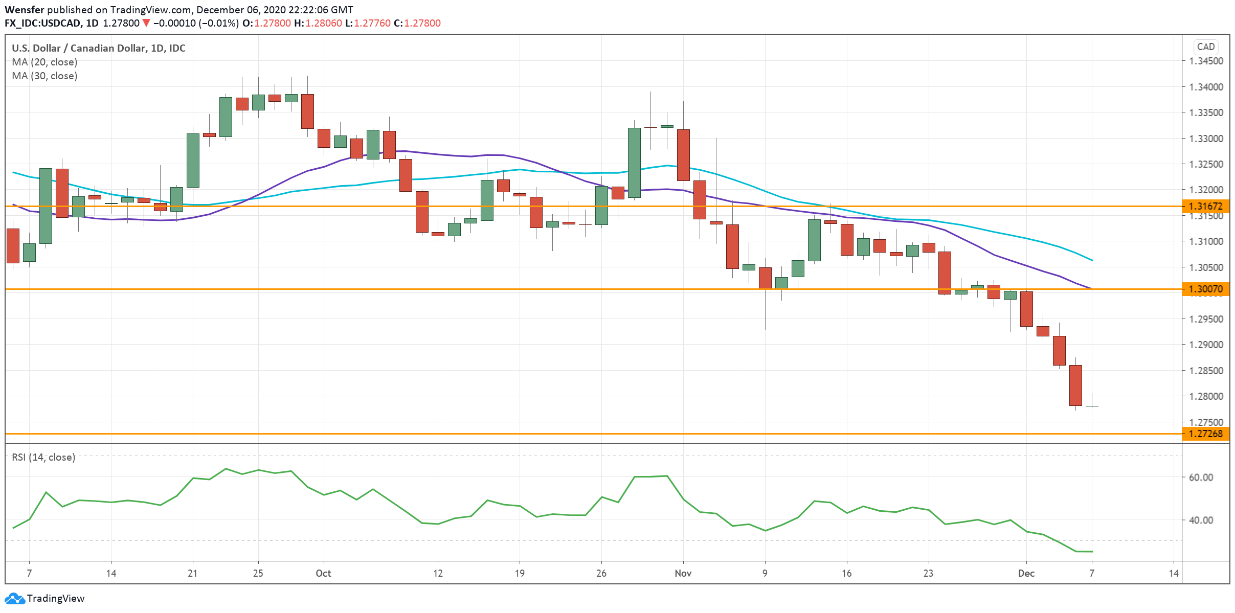 USDCAD_071220.png