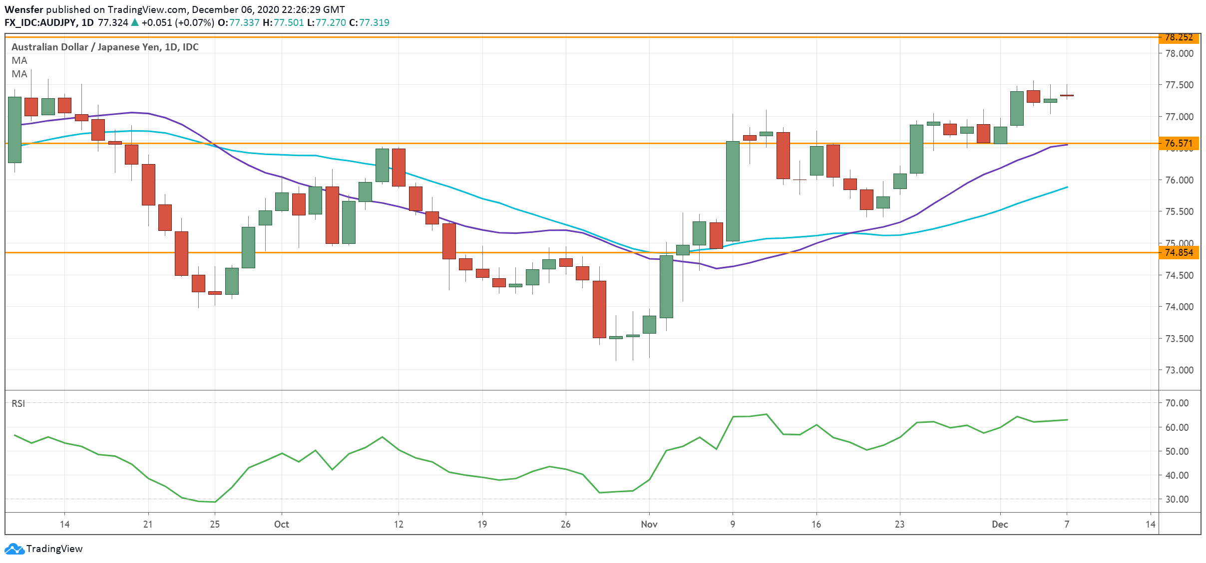 AUDJPY_071220.png