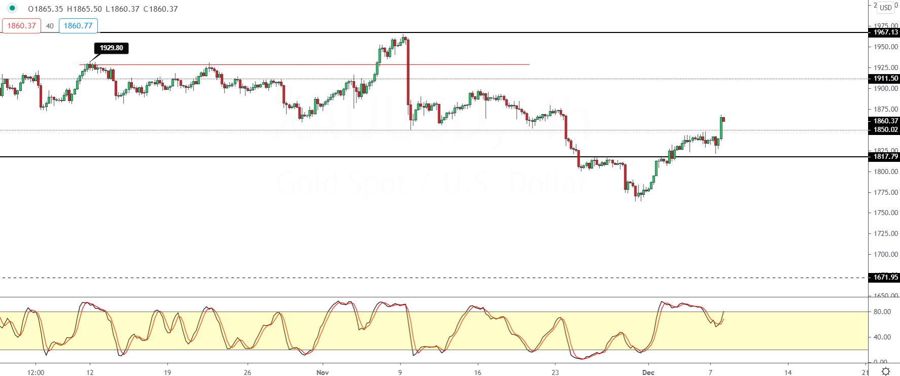 XAUUSD-0812.png