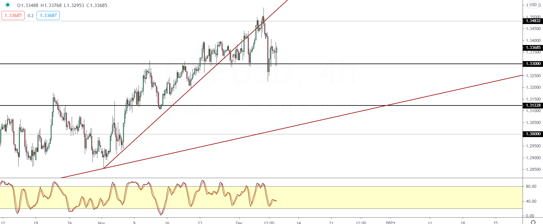 GBPUSD-0912.png