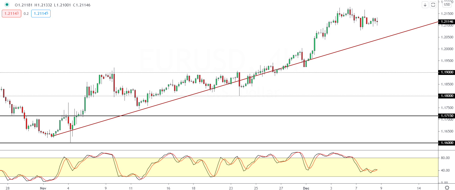 EURUSD-0912.png