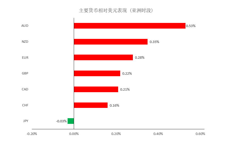 晚间简报01.png