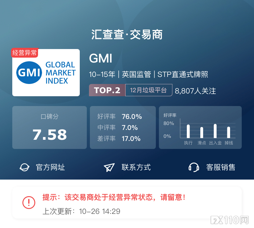 【汇查查】周榜 | 平台商好评度最新排行,第一名实至名归