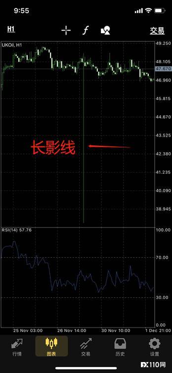 35手原油入金即穿仓!CFI HK Group控制行情侵吞200多万